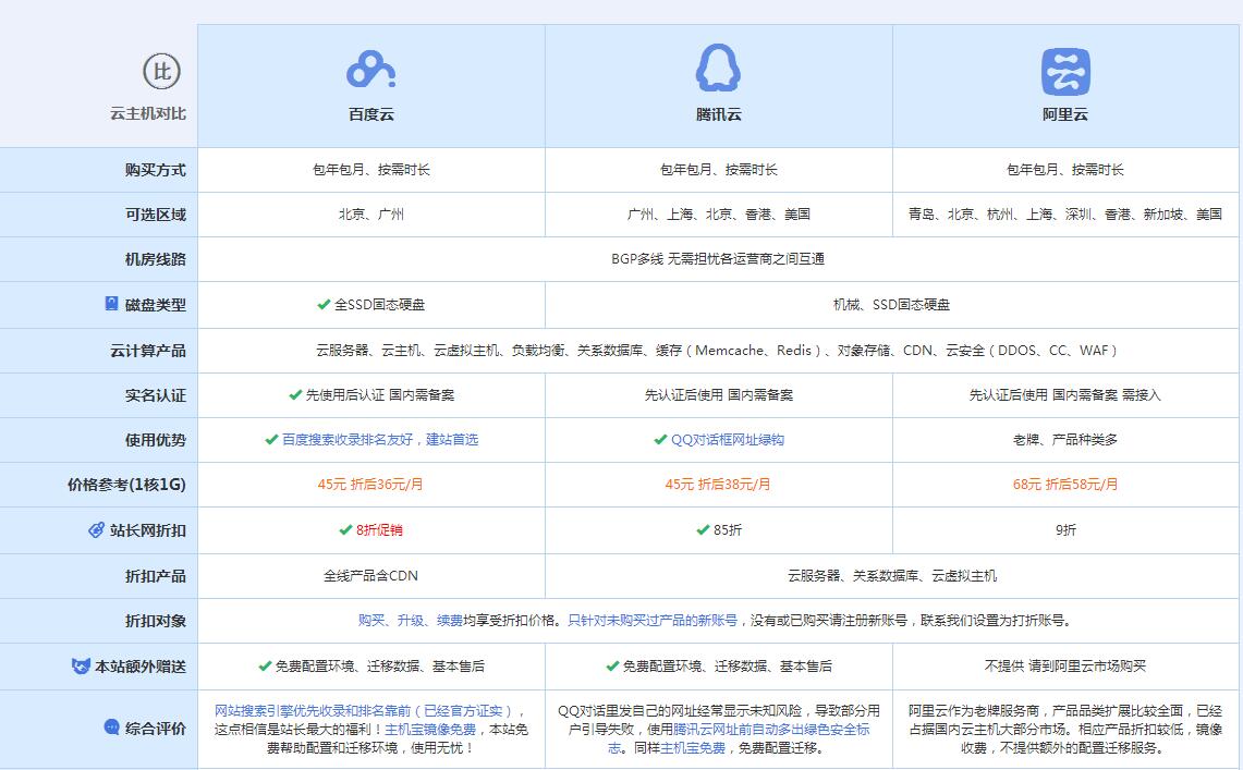 南口街道云主机代理对比.jpg